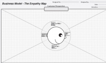 #行话# Empathy Map ——向你的受众传播有效信息的必杀技